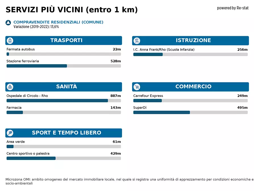 Immagine 19 di Appartamento in affitto  in VIA MEDA 1 a Rho