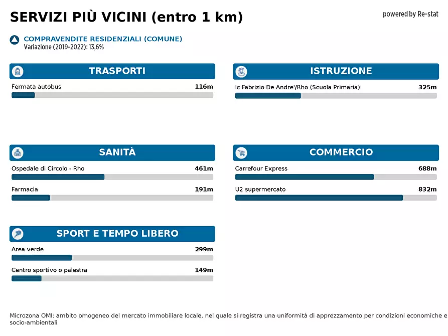 Immagine 23 di Appartamento in affitto  in VIA Aloisetti 19 a Rho