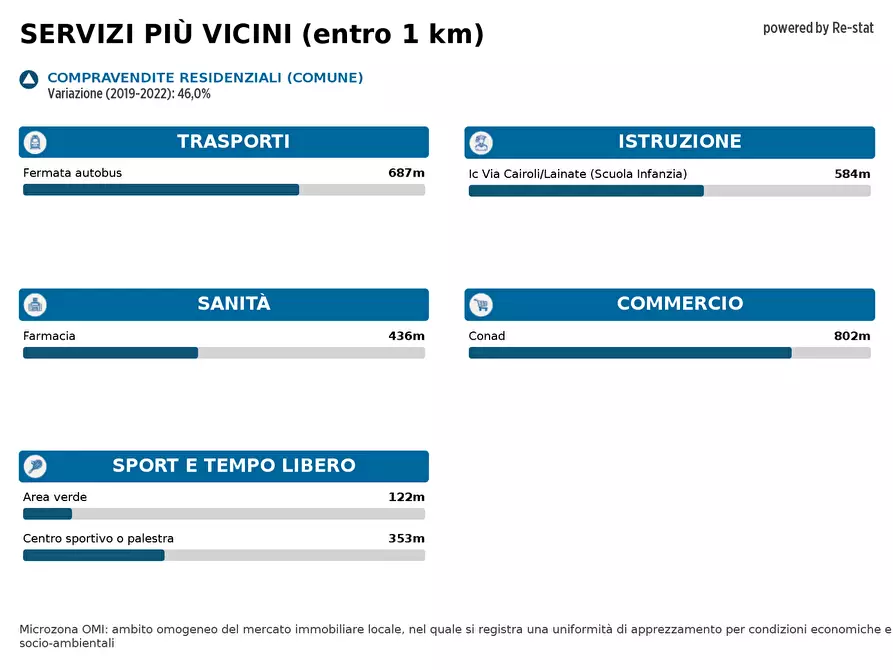Immagine 18 di Appartamento in vendita  in VIA prima strada 5 a Lainate