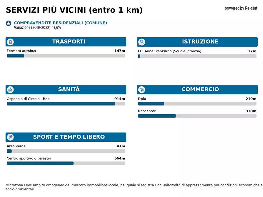 Immagine 31 di Appartamento in affitto  in VIA ALDO MORO 1 a Rho