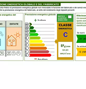 Foto annuncio 30