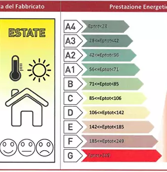 Foto annuncio 38