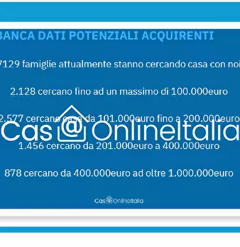 Foto annuncio 8