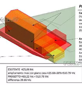 Foto annuncio 2