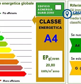 Foto annuncio 17