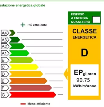 Foto annuncio 7