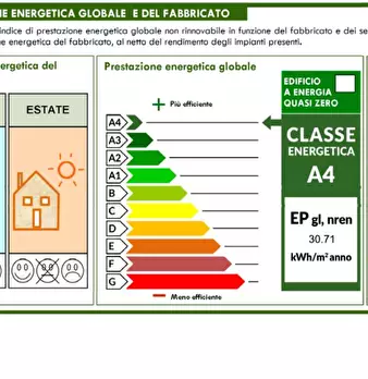 Foto annuncio 11