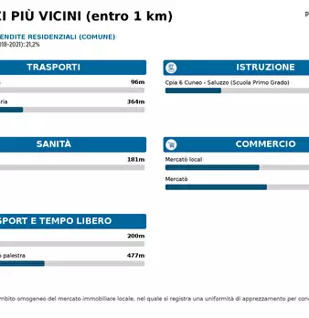 Foto annuncio 22
