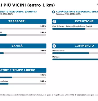 Foto annuncio 21