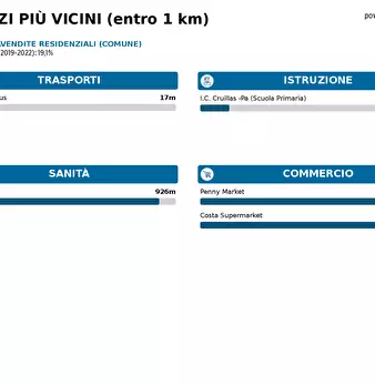 Foto annuncio 10