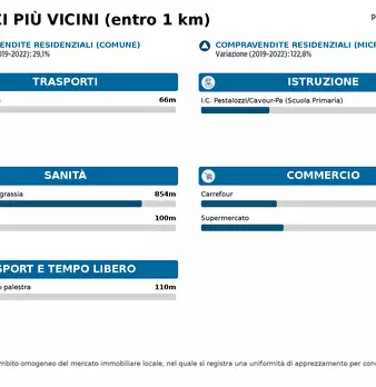 Foto annuncio 31