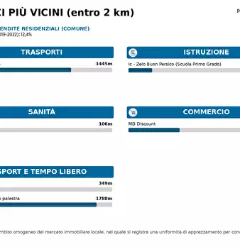 Foto annuncio 17