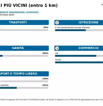 Foto annuncio 22