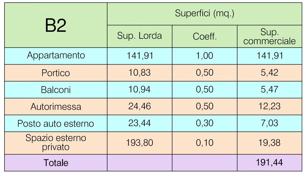 Immagine 13 di Villetta a schiera in vendita  a Santarcangelo Di Romagna