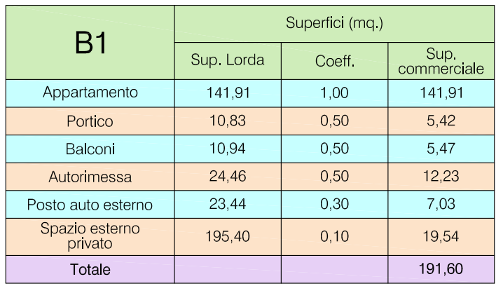 Immagine 9 di Villetta a schiera in vendita  a Santarcangelo Di Romagna