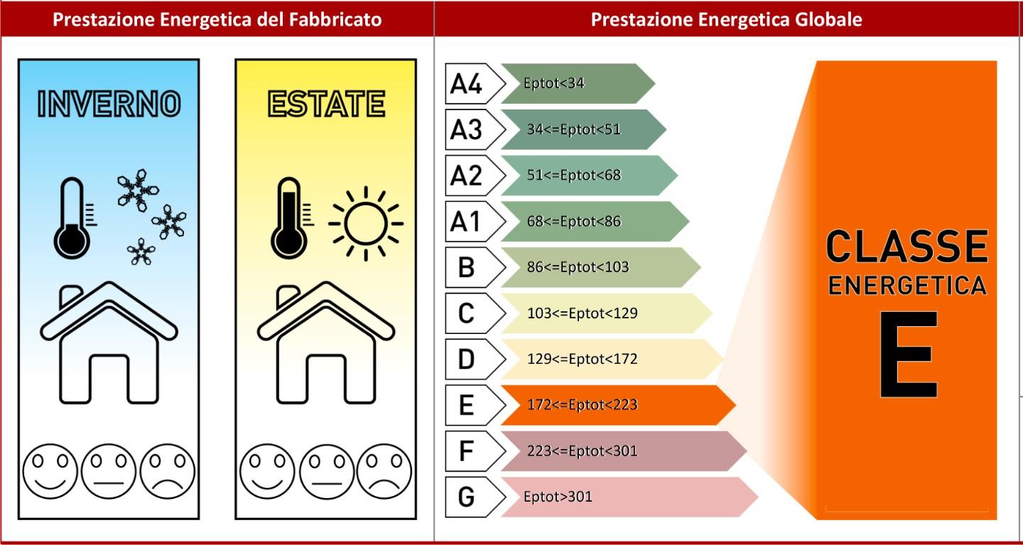 Foto annuncio 51