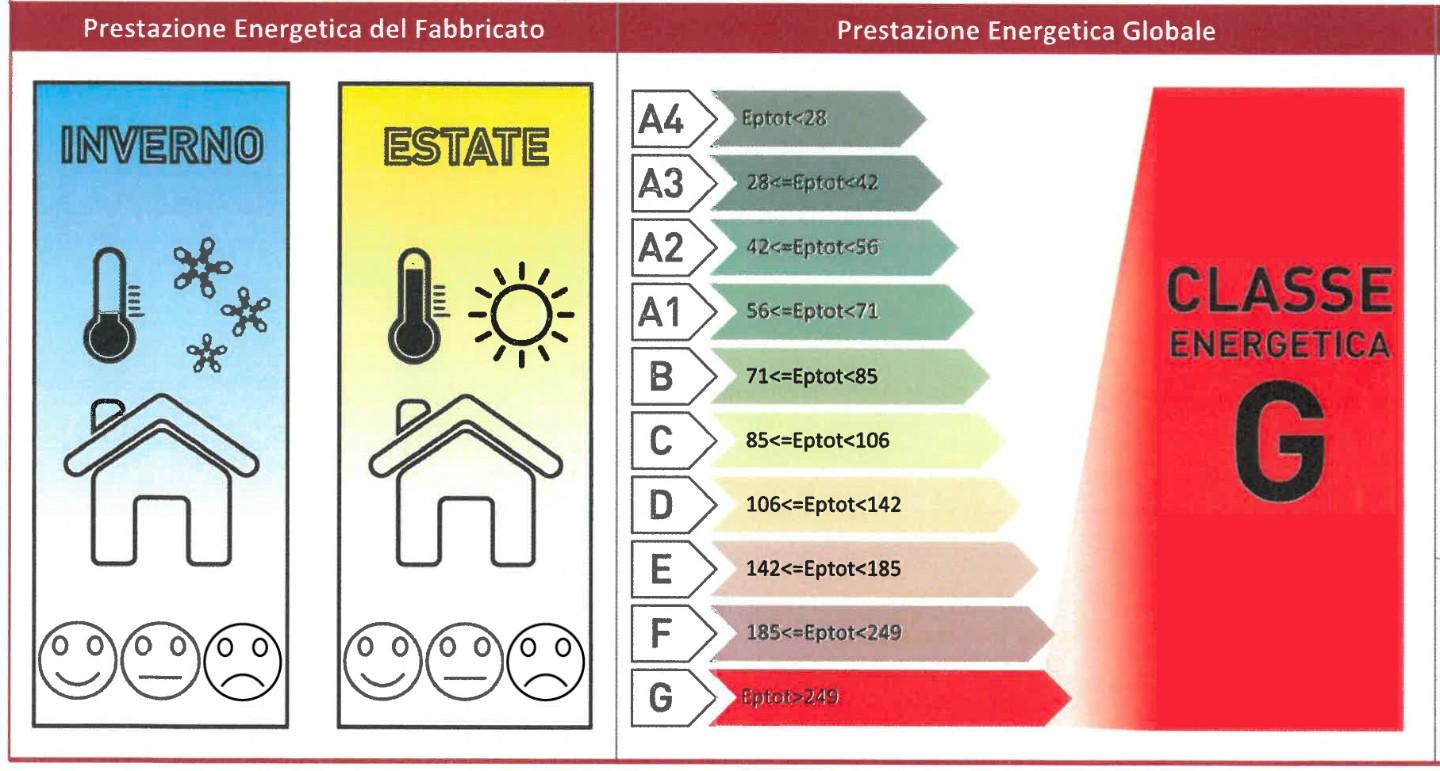 Foto annuncio 38