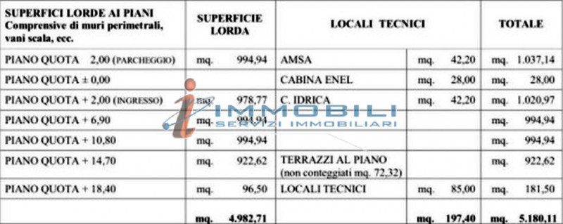 Immagine 2 di Palazzo in vendita  in VIA KOCH ROBERTO a Milano