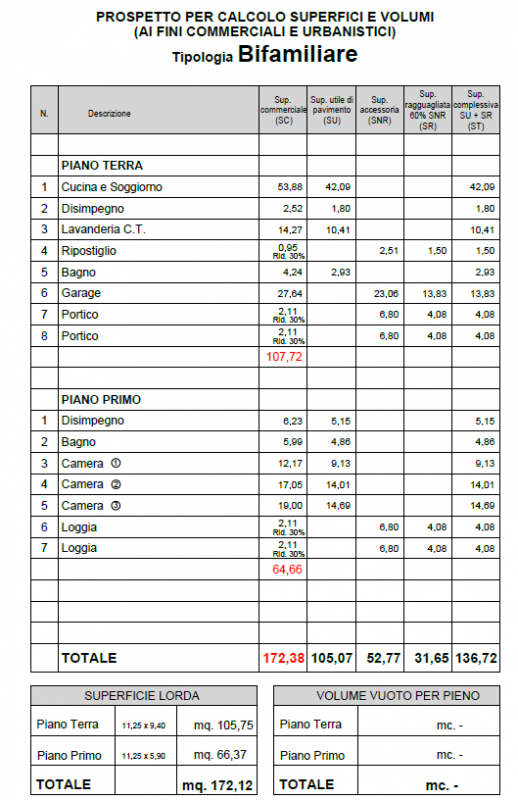 Immagine 6 di Casa bifamiliare in vendita  a Mussolente