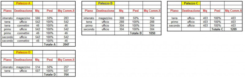 Immagine 22 di Ufficio in affitto  in VIA GROSIO a Milano