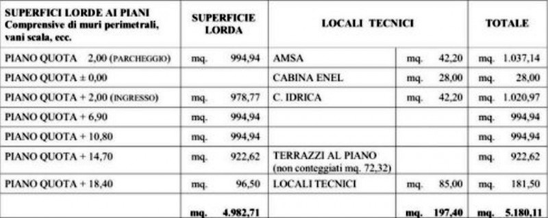 Immagine 2 di Ufficio in affitto  in VIA KOCH ROBERTO a Milano