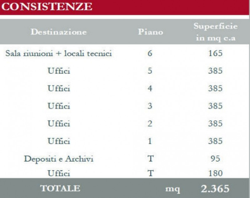 Immagine 2 di Ufficio in affitto  in VIALE SARCA a Milano