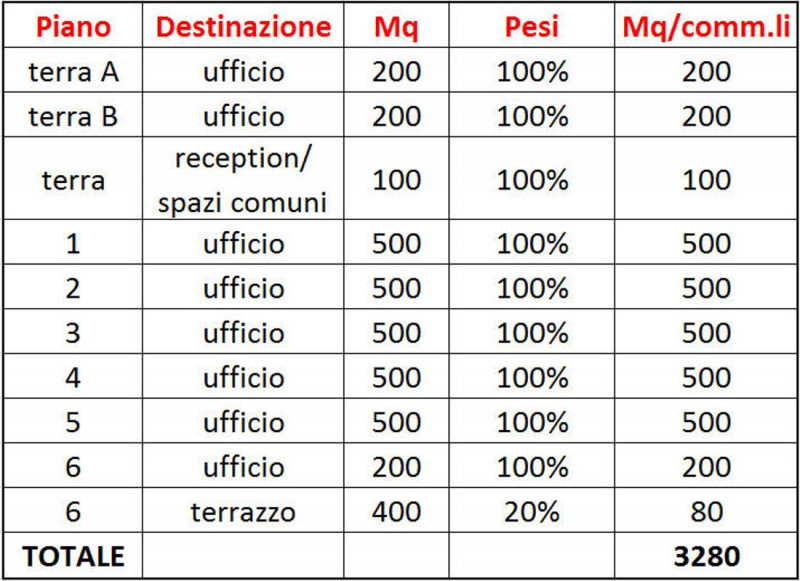 Immagine 24 di Ufficio in affitto  in VIA TOBAGI a Peschiera Borromeo