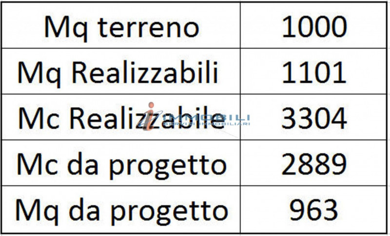 Immagine 17 di Terreno in vendita  in VIA FERRINI a Arcore