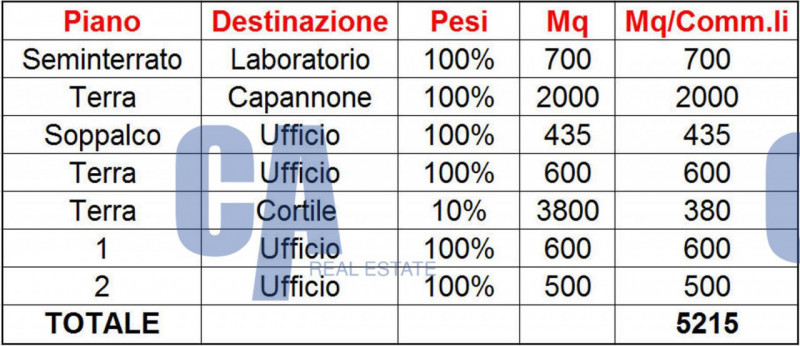Immagine 24 di Palazzo in affitto  in VIA BINDELERA a Brugherio