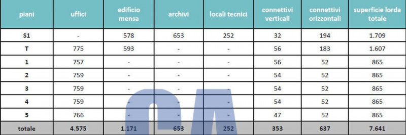 Immagine 2 di Palazzo in vendita  in VIA ABRUZZI a Peschiera Borromeo
