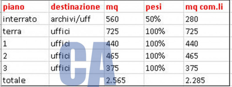 Immagine 2 di Palazzo in vendita  in VIA CADORNA LUIGI a Cinisello Balsamo