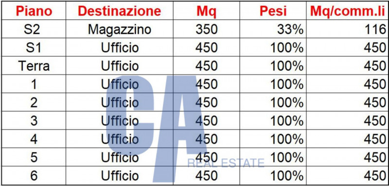 Immagine 24 di Ufficio in affitto  in VIA GORKI M. a Cinisello Balsamo