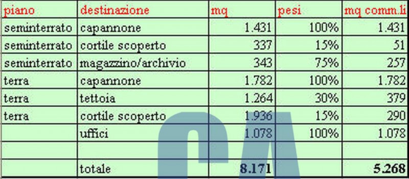 Immagine 2 di Capannone industriale in vendita  in VIA MECENATE a Milano