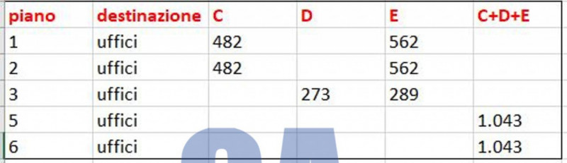 Immagine 3 di Ufficio in affitto  in VIA CANTORE GEN. a Sesto San Giovanni