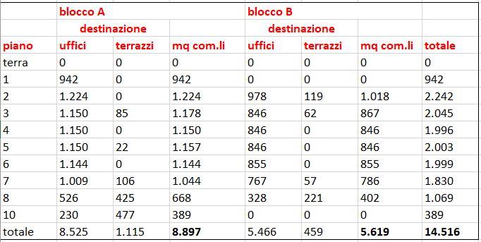 Immagine 2 di Palazzo in affitto  in PIAZZA DIAZ ARMANDO a Milano