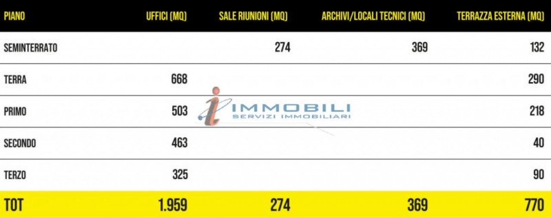 Immagine 7 di Ufficio in affitto  in VIA BARLETTA a Milano