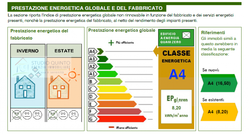 Immagine 35 di Casa bifamiliare in vendita  a Quinto Di Treviso