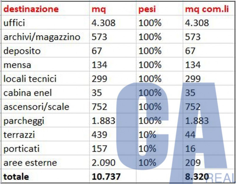 Immagine 3 di Palazzo in vendita  in VIA MONZA a Pioltello