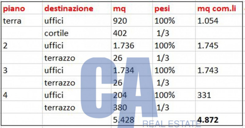 Immagine 23 di Ufficio in affitto  in VIA DELL' APRICA a Milano