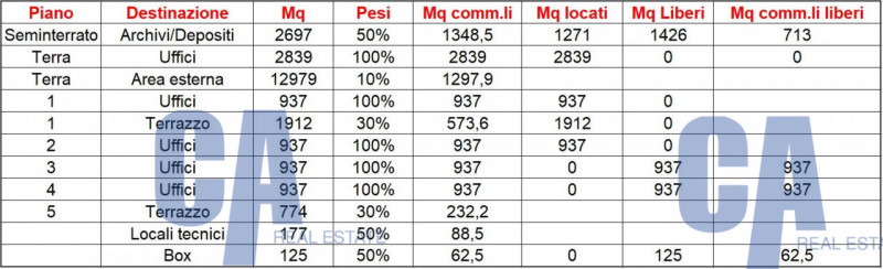 Immagine 18 di Ufficio in affitto  in VIA PODGORA a Legnano