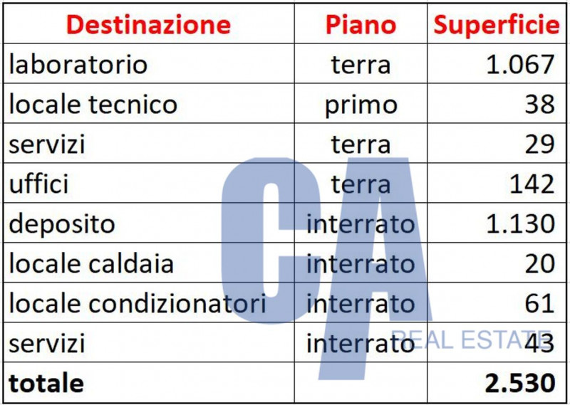 Immagine 22 di Laboratorio in affitto  in VIALE LANCETTI a Milano