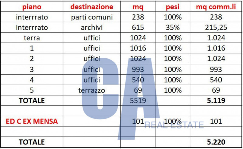 Immagine 22 di Ufficio in affitto  in VIA GROSIO a Milano