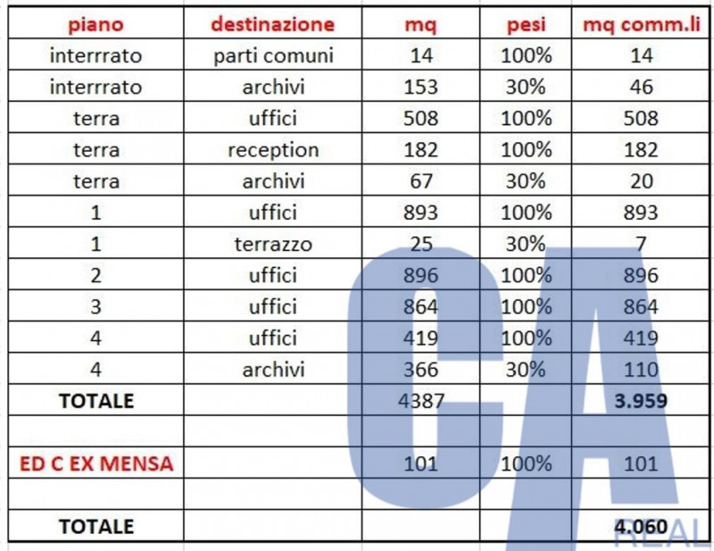 Immagine 22 di Ufficio in affitto  in VIA GROSIO a Milano