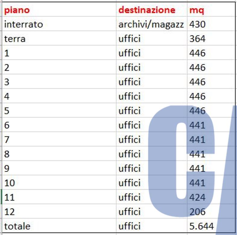 Immagine 23 di Ufficio in affitto  in VIA ANNA MARIA MOZZONI a Milano