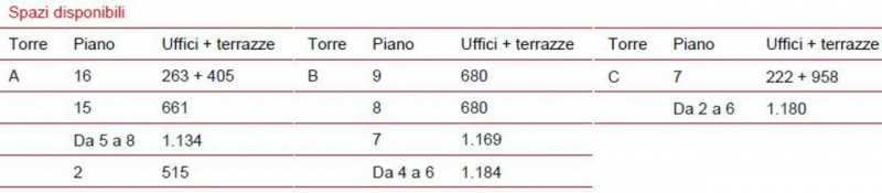 Immagine 2 di Ufficio in affitto  in VIA BISCEGLIE a Milano