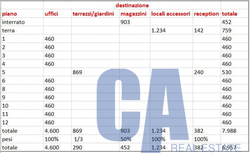 Immagine 3 di Ufficio in affitto  in VIA LOMBARDIA a Rho