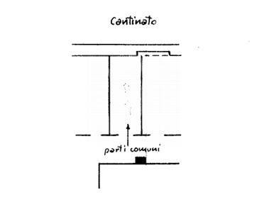 Immagine 25 di Appartamento in vendita  in Via Rho 3 a Milano