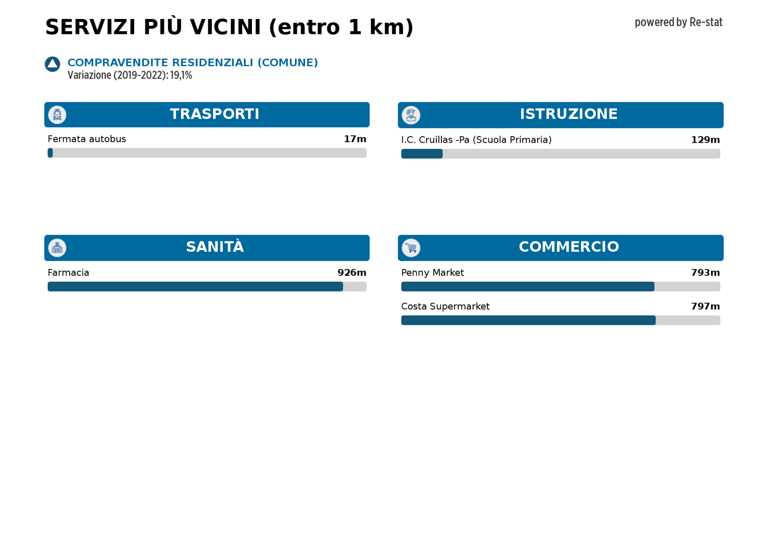 Foto annuncio 10