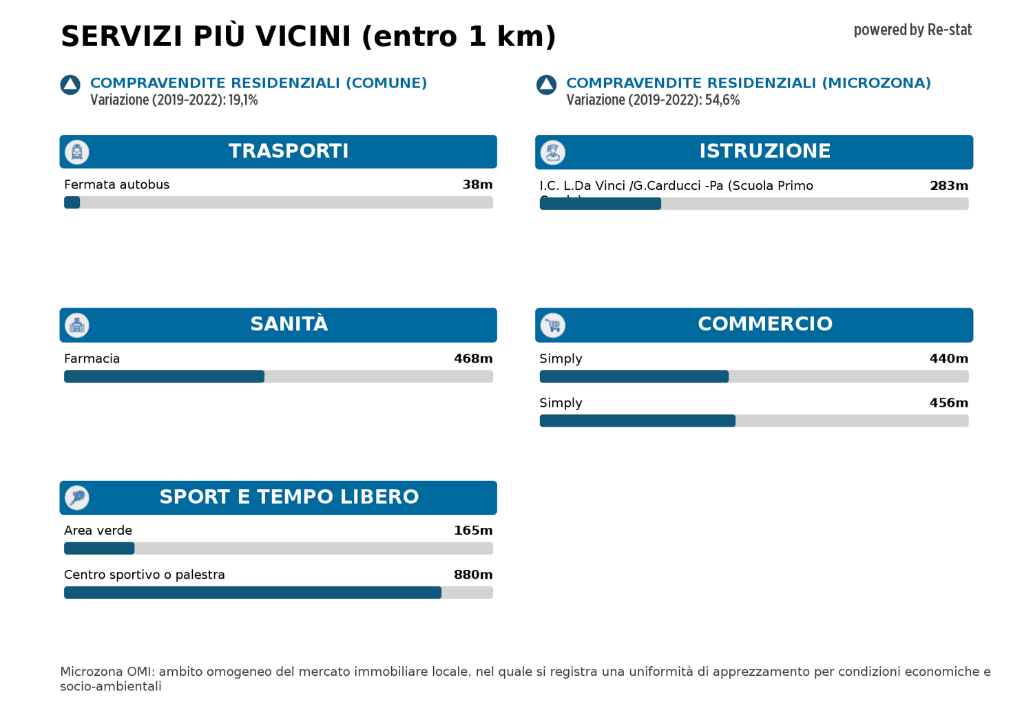 Foto annuncio 11